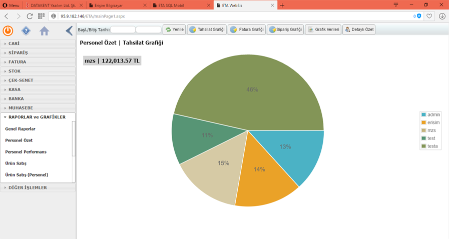 eta sql websis